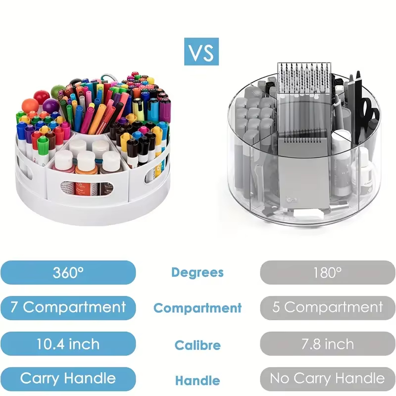 360° Rotating Desk Organizer W - Tech Accessories For Office recension och pris